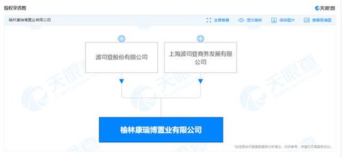 波司登进军房地产,2亿元成立置业公司