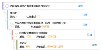 西安钱聚房地产营销策划有限合伙企业