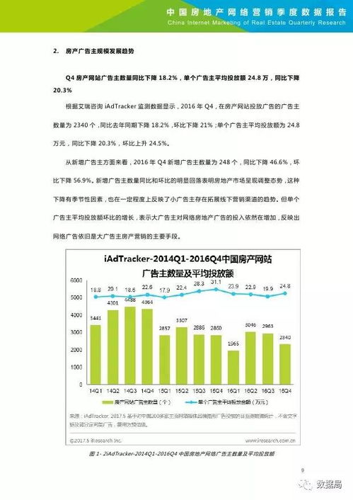 艾瑞咨询 2016Q4中国房地产网络营销季度数据报告