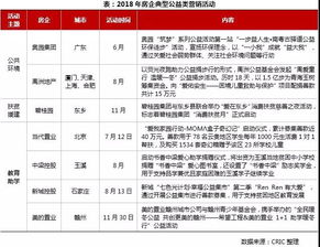 2018房地产市场总结展望 营销篇