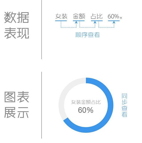 背后的故事 图表设计