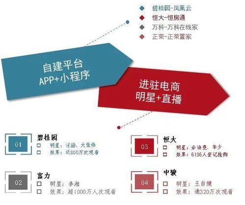 2020中国房企百强半年报 贵州这家房开榜上留名