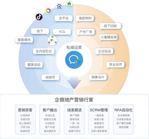 第四届cioc2021不动产数字化峰会 原圈科技