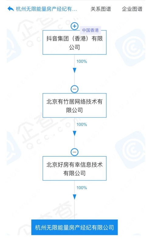 抖音在杭州投资成立房产经纪公司