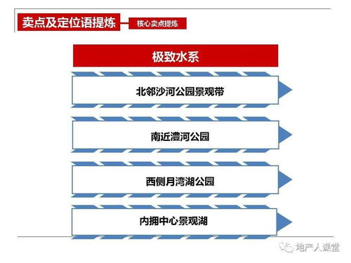 策划 房地产开盘前营销执行策划方案