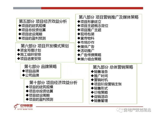 策划 房地产营销策划思路精髓.ppt