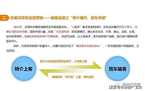 房地产渠道拓客营销创新研究