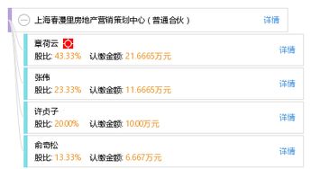 上海春漫里房地产营销策划中心 普通合伙