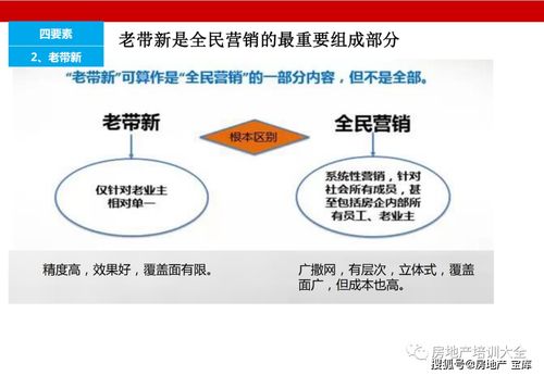 房地产销售如何做好全民营销