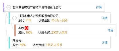 甘肃谦合房地产营销策划有限责任公司