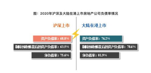 机构 2020年上市房企增收不增利加剧 在港内房市值下滑幅度超a股房企1.56倍