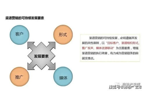 房地产渠道拓客营销创新研究