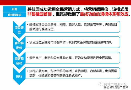 房地产销售如何做好全民营销