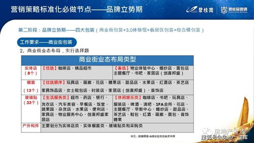 房地产营销策略工作铺排节点要领