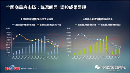 行业报告 – 决策难 房难卖 支招房产营销