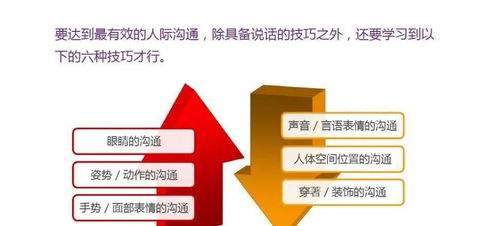 房地产销售培训全流程课件