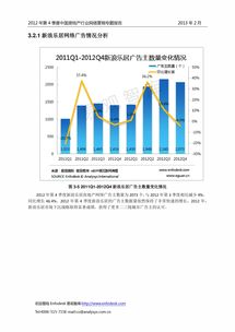 2012年第4季度中国房地产行业网络营销专题报告