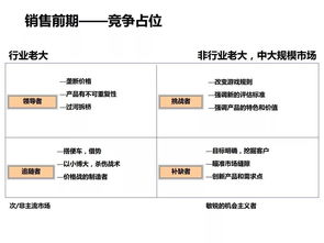 房地产及营销策划培训资料
