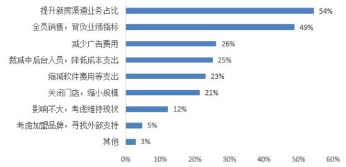 疫情之下,八成经纪公司处境困难