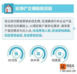 智慧犬塑造基于大数据的房地产精准营销体系