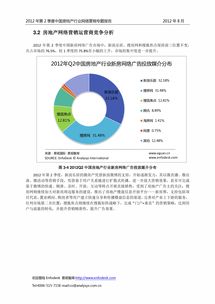 2012年第2季度中国房地产行业网络营销专题报告