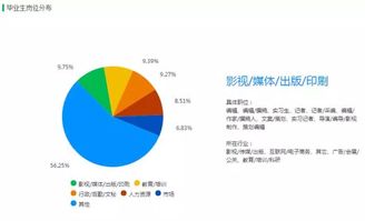 高考专业解读 哲学篇