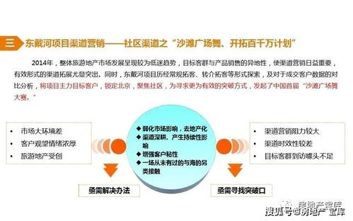 房地产渠道拓客营销创新研究